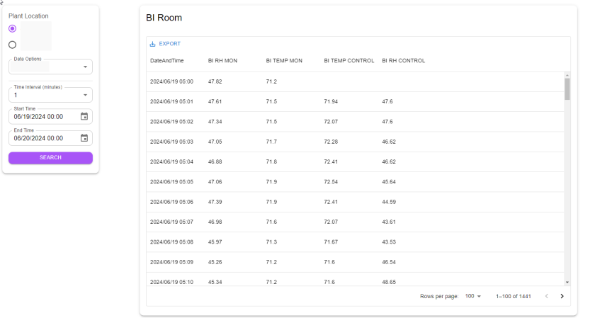 Data in table